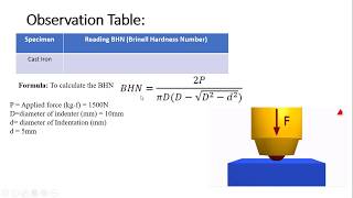 Calculate the hardness of material using Brinell Hardness Tester in Strength Of Material LAB MEC47D [upl. by Aihsetel612]