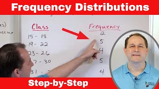 What is a Frequency Distribution in Statistics [upl. by Erdman]