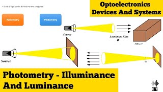 Photometry  Illuminance And Luminance  Optoelectronics Devices And Systems [upl. by Finnie38]