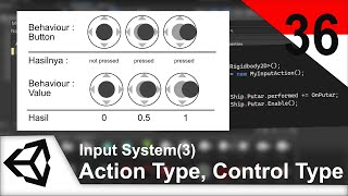 Unity 36  Input System 3  Action Type Control Type [upl. by Alansen494]