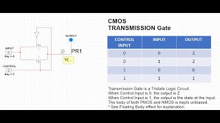 shorts short CMOS Transmission Gate with 2 PMOS on nationalinstruments multisim simulator [upl. by Petra]