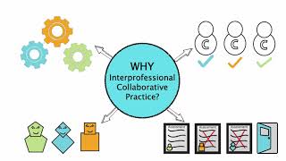 WHY Interprofessional Collaborative Practice [upl. by Royal]