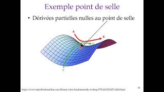 Module 2 B  Graphe de calcul et algorithme Backprop [upl. by Claudette507]