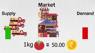 How Rupee Dollar Exchange Rate is decided [upl. by Omixam]