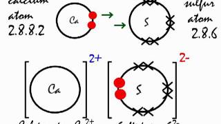 Ionic Bonding in calcium sulfide CaS [upl. by Edra]