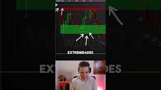 3 mil reais em um trade daytrading trade trader trading investimento investing [upl. by Vivyan]