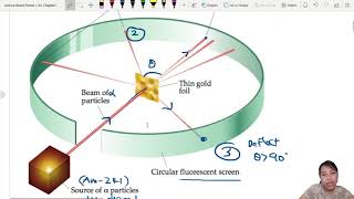 111a Structure of the Atom  AS Particle amp Nuclear Physics  Cambridge A Level 9702 Physics [upl. by Deaner]