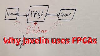 Why the Javelin Missile guidance computer uses FPGAs [upl. by Magnum]