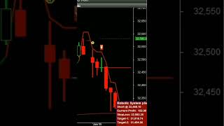 Algo Trading in Amibroker [upl. by Lenod388]