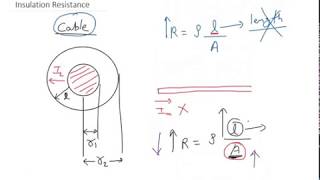 understanding of Insulation Resistance in hindi [upl. by Ahsimrac405]