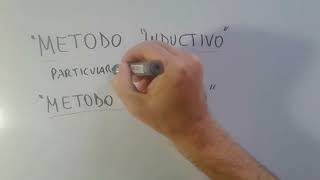 Método Inductivo Método Deductivo Introducción a la Economía [upl. by Denman]