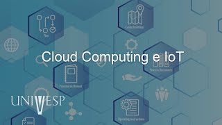 Protocolos de Comunicação IoT  Cloud Computing e IoT [upl. by Trish862]