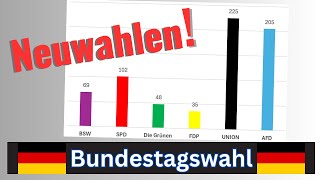 Neuwahlen im Februar BundestagswahlUmfrage zeigt Gewinner und Verlierer [upl. by Essa732]