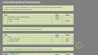 Journalizing Bond Investments [upl. by Swan]