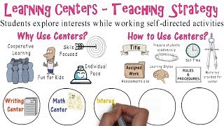 Learning Centers  Teaching Strategies 8 [upl. by Sybila513]