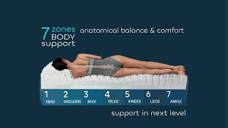 7 Zones of Comfort amp Latex Mattress [upl. by Hicks645]