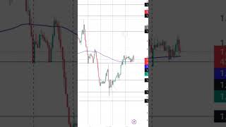 EURCAD Trading Tip 📈 TradeWisely rudramazumdarforex rudramazumdar forex trader [upl. by Anatol]