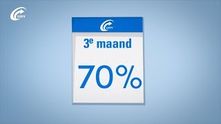 Waarom is mijn WWuitkering lager na 2 maanden [upl. by Lyndsie692]