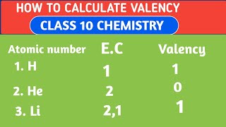 How to calculate valency ll Electronic configuration 🔥 [upl. by Leighton99]