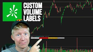 Free Custom ThinkorSwim Studies [upl. by Ahseekan]