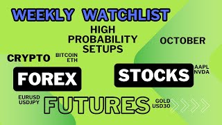 High Probability Setups Weekly Watchlist for Stocks Futures Forex amp Crypto [upl. by Chrisse]