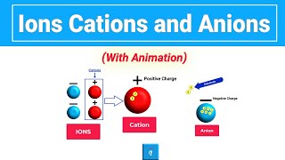 Ions  Cations and Anions Animation [upl. by Cathie]