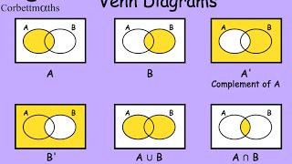 Venn Diagrams  Corbettmaths [upl. by Eedyah983]