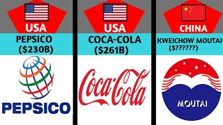 Richest Beverage Companies 2024 [upl. by Issi]