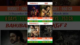 Pushpa 2 vs Rrr vs Bahubali 2 vs Kgf 2  pushpa2 alluarjun rrr bahubali2 kgf2 yash rashmika [upl. by Niahs]