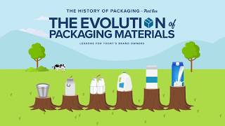 The Evolution of Packaging Materials [upl. by Ainex]