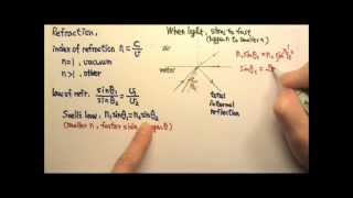 AP Physics 2 Review Optics 1 Reflection and Refraction [upl. by Jutta435]