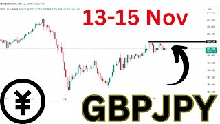 GBP JPY Analysis Today  GBPJPY Analysis Today  GBPJPY Today Analysis [upl. by Odlanier]