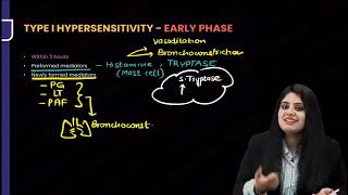 Microbiology  Types of Hypersensitivity Reactions [upl. by Ayvid]