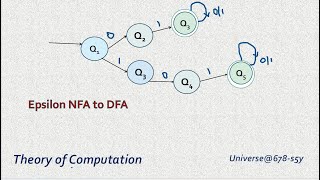 27 Epsilon NFA to DFA Solved Problem [upl. by Cestar949]