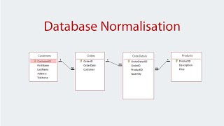 Database Normalisation Introduction [upl. by Lareneg]