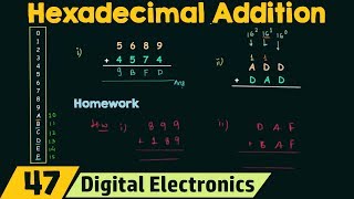 Hexadecimal Addition [upl. by Nemrac]