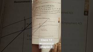 class 12 economics ch 9 problem of deficient demand and excess damand viral [upl. by Parsaye]