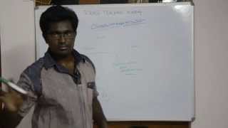 Bacterial Nutrition 2 Tamil [upl. by Nilyahs]