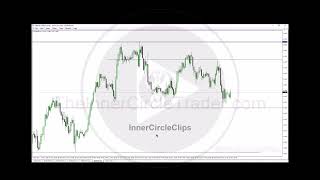 ICT Day Trade Routine [upl. by Bowe]