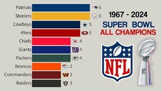 NFL All Super Bowl Champions  1967  2024 [upl. by Ttergram]