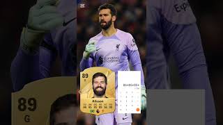 Rating Alisson Becker 🇧🇷 football edit alisson brasil liverpool [upl. by Staffard]