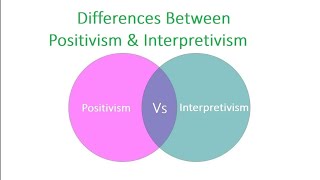 Positivism and Interpretivism [upl. by Reneta]