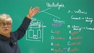 Electrolysis  class12 chemistry education study electrolysis [upl. by Angid]