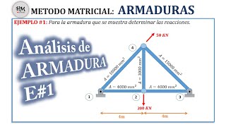 COMO ANALIZAR UNA ARMADURA SIN EFECTOS POR MÉTODO MATRICIAL DE RIGIDEZ paso a paso HebMERMA [upl. by Shiller]