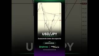 USDJPY buscando área de soporte [upl. by Chucho720]