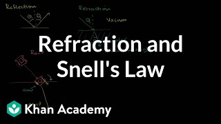 Refraction and Snells law  Geometric optics  Physics  Khan Academy [upl. by Ociram]