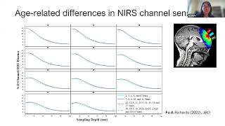 devfOLD A Toolbox for Designing AgeSpecific fNIRS Channel Placemen [upl. by Chasse263]