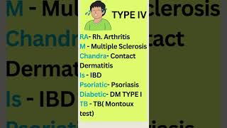 Hypersensitivity  Part II Types Mnemonic medical shorts immunology biology neet tricks [upl. by Hauger157]