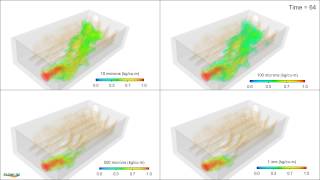 Aeration tanks and aerated lagoons  FLOW3D HYDRO [upl. by Metcalf]