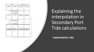 Explaining the interpolation for Secondary Port Tide Calculation [upl. by Eelsha969]